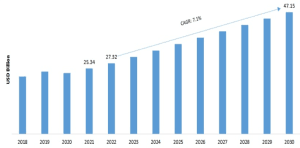 Printing Statistics: Printing by Numbers in 2023