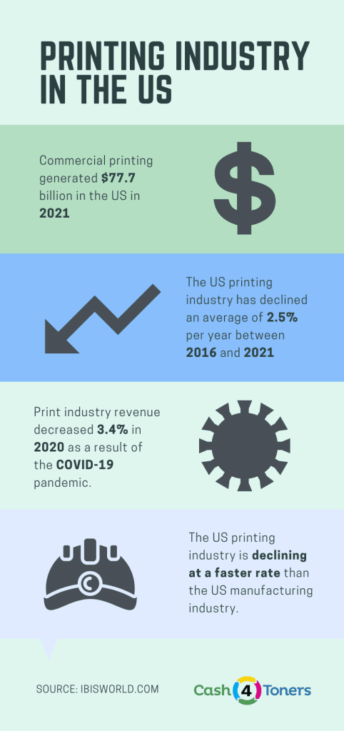 Printing Statistics: Printing by Numbers in 2023