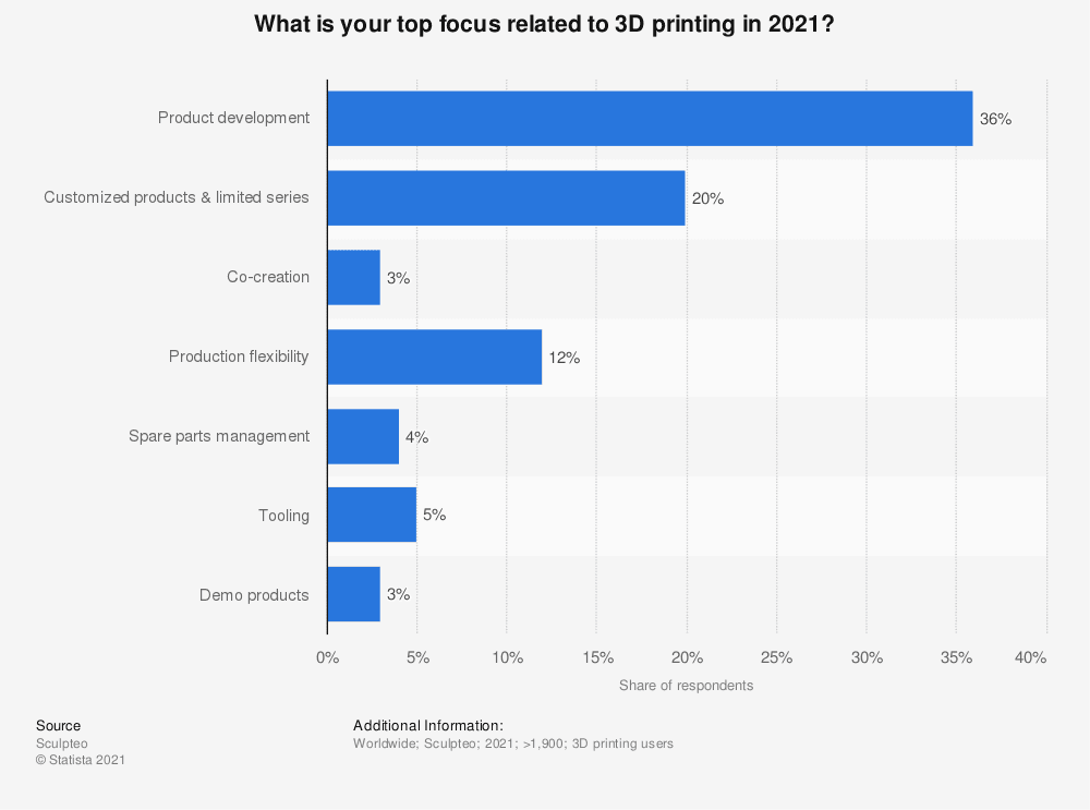 Printing Statistics: Printing by Numbers in 2023